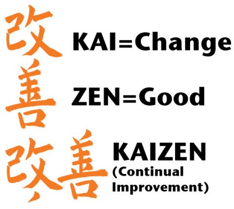 Kaizen! Continuous Improvement in Kyokushin Karate and Life! - The ...